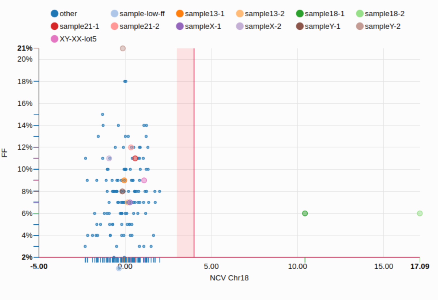 ncv18 vs ff 